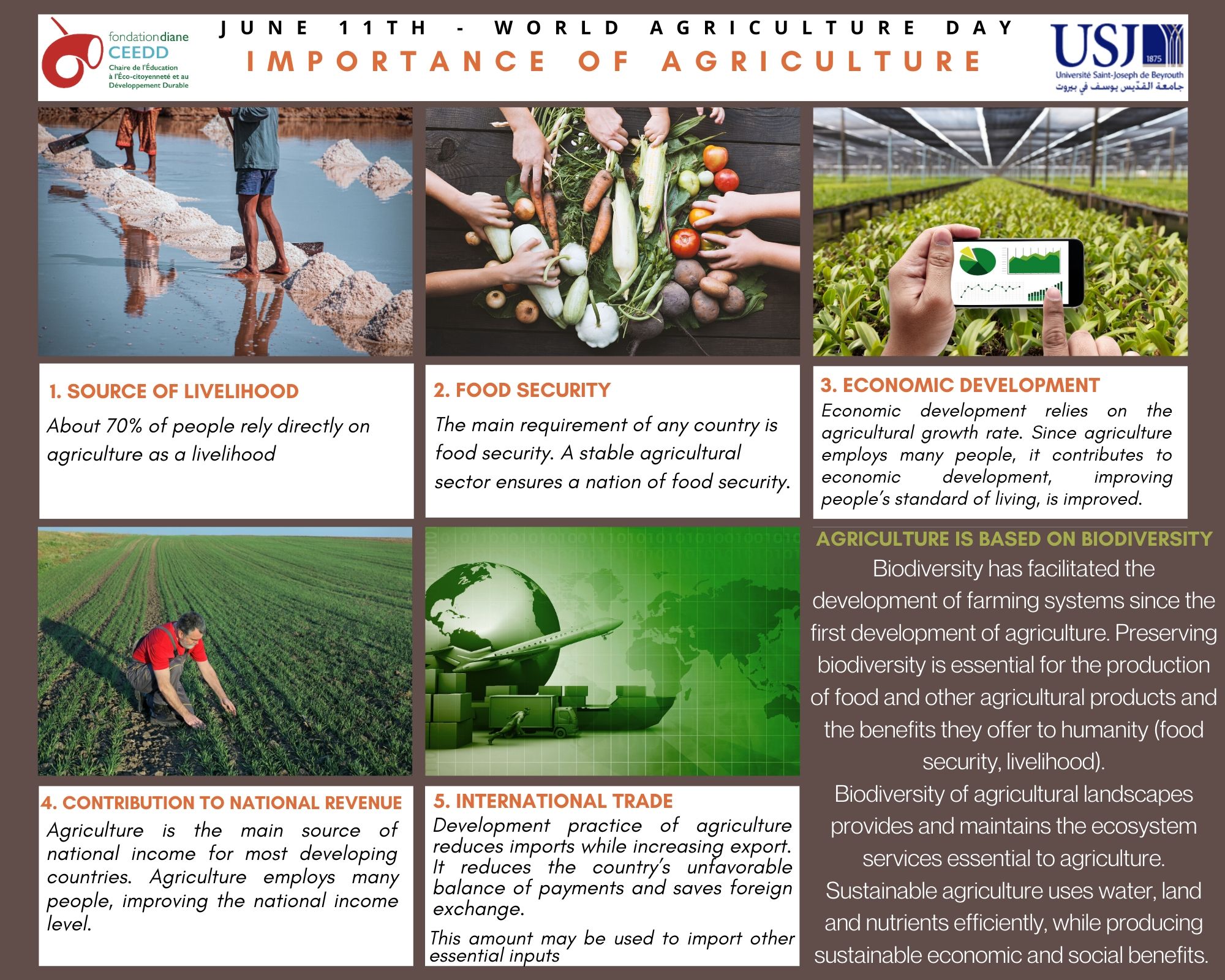Journée Mondiale de l'Agriculture