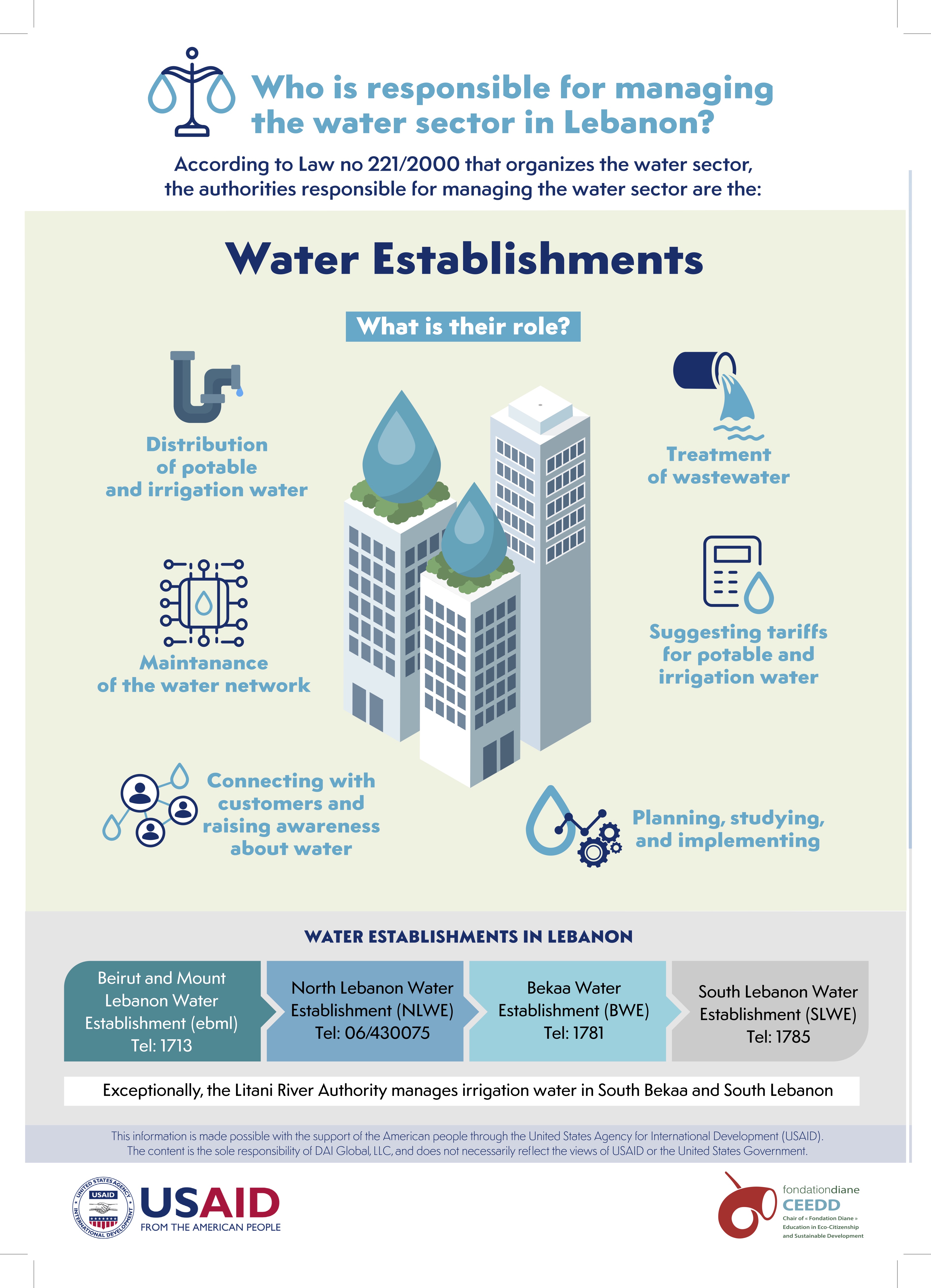 water establishments