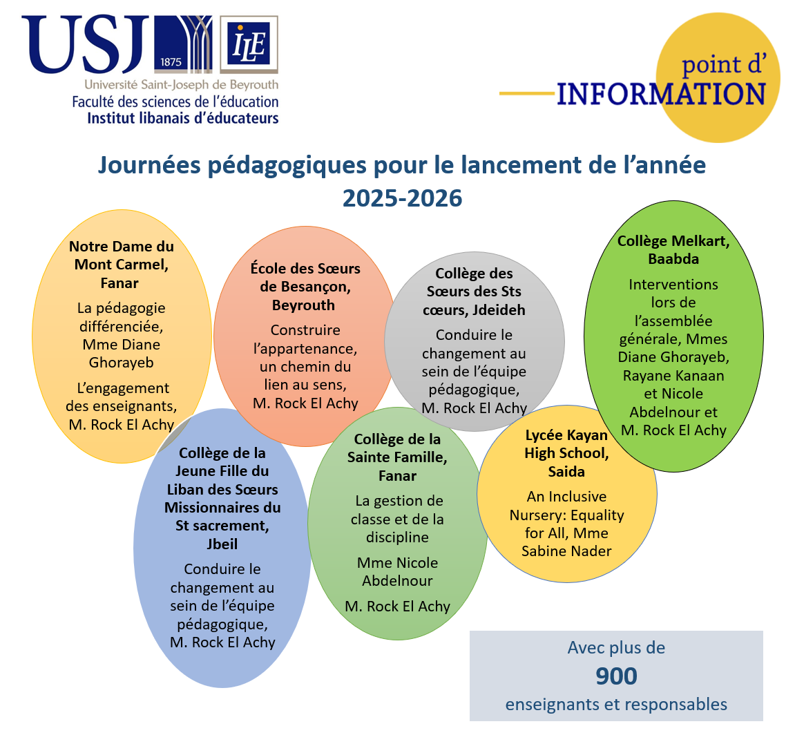 Les Formations Continues de la rentrée 2025-2026
