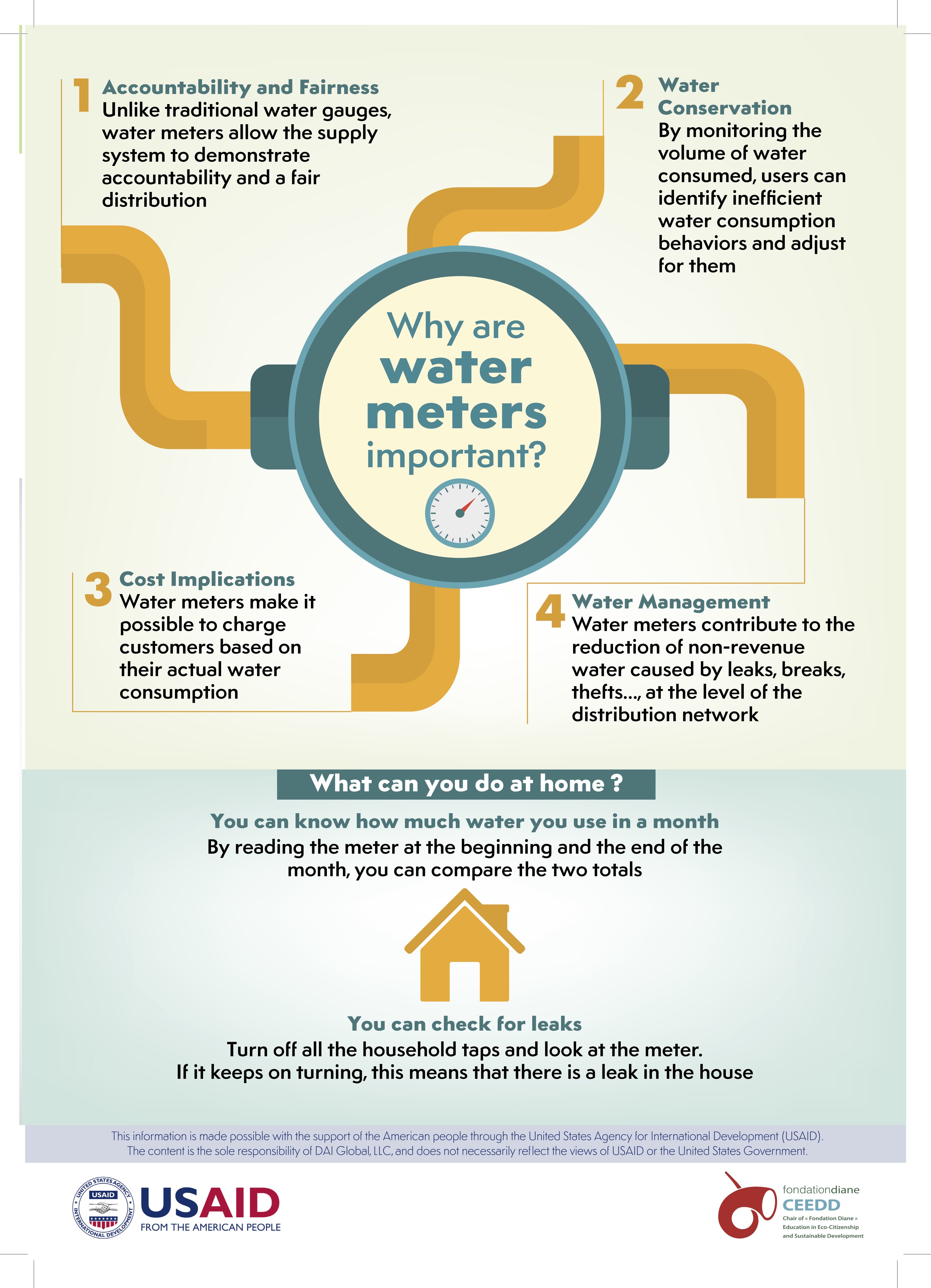 Water Meters
