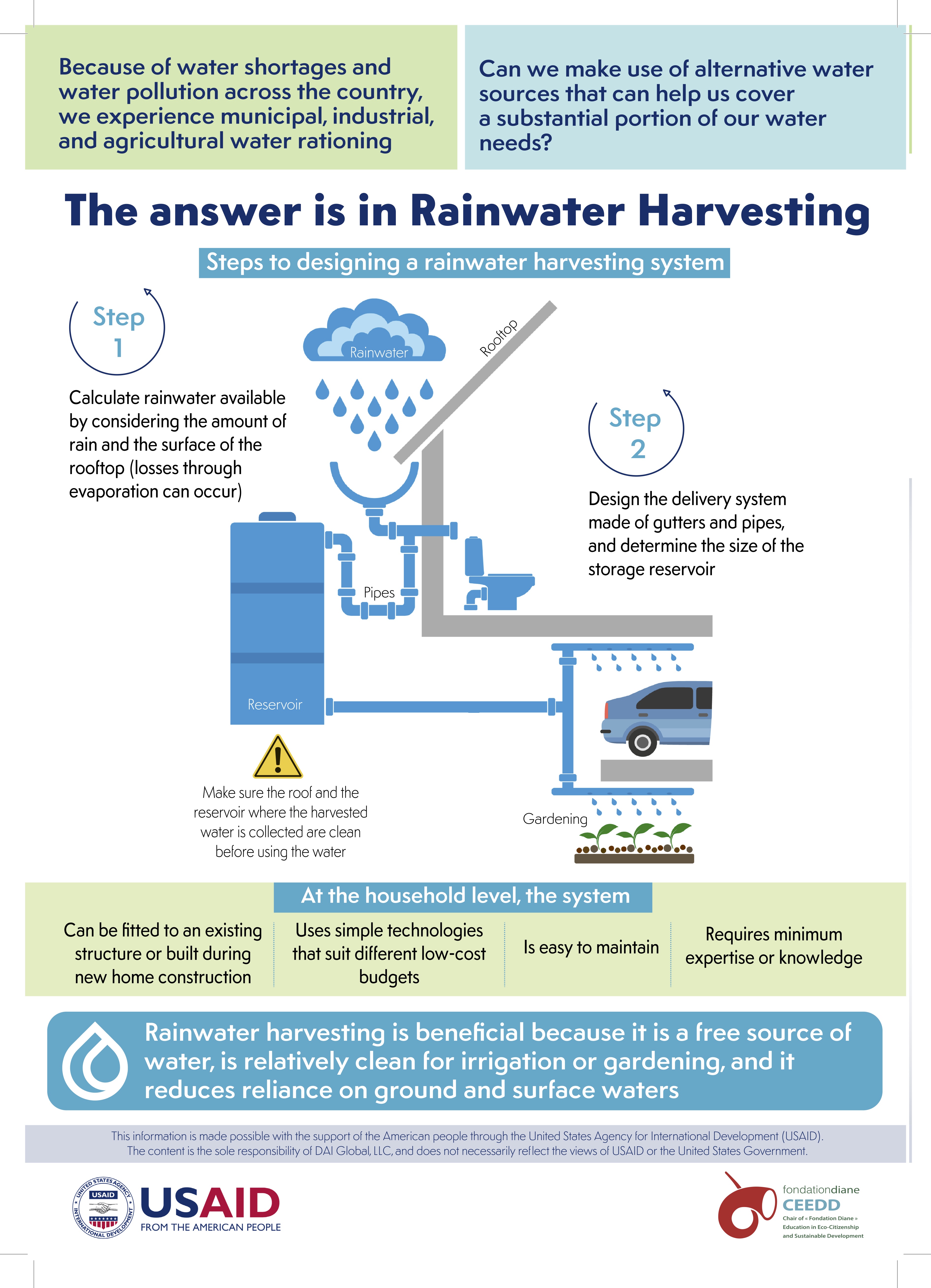 Rainwater Harvesting
