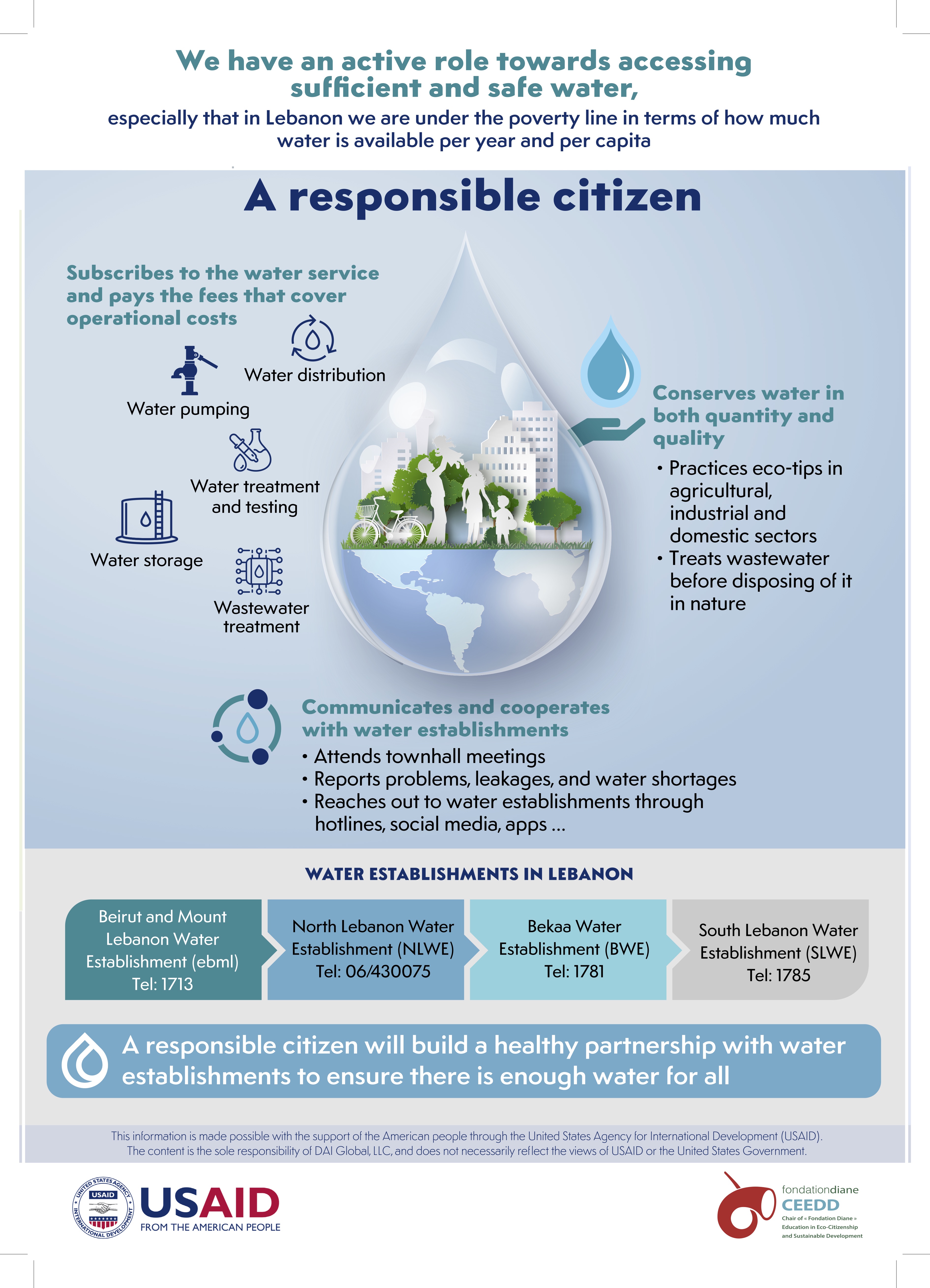 Responsibilities of a Citizen