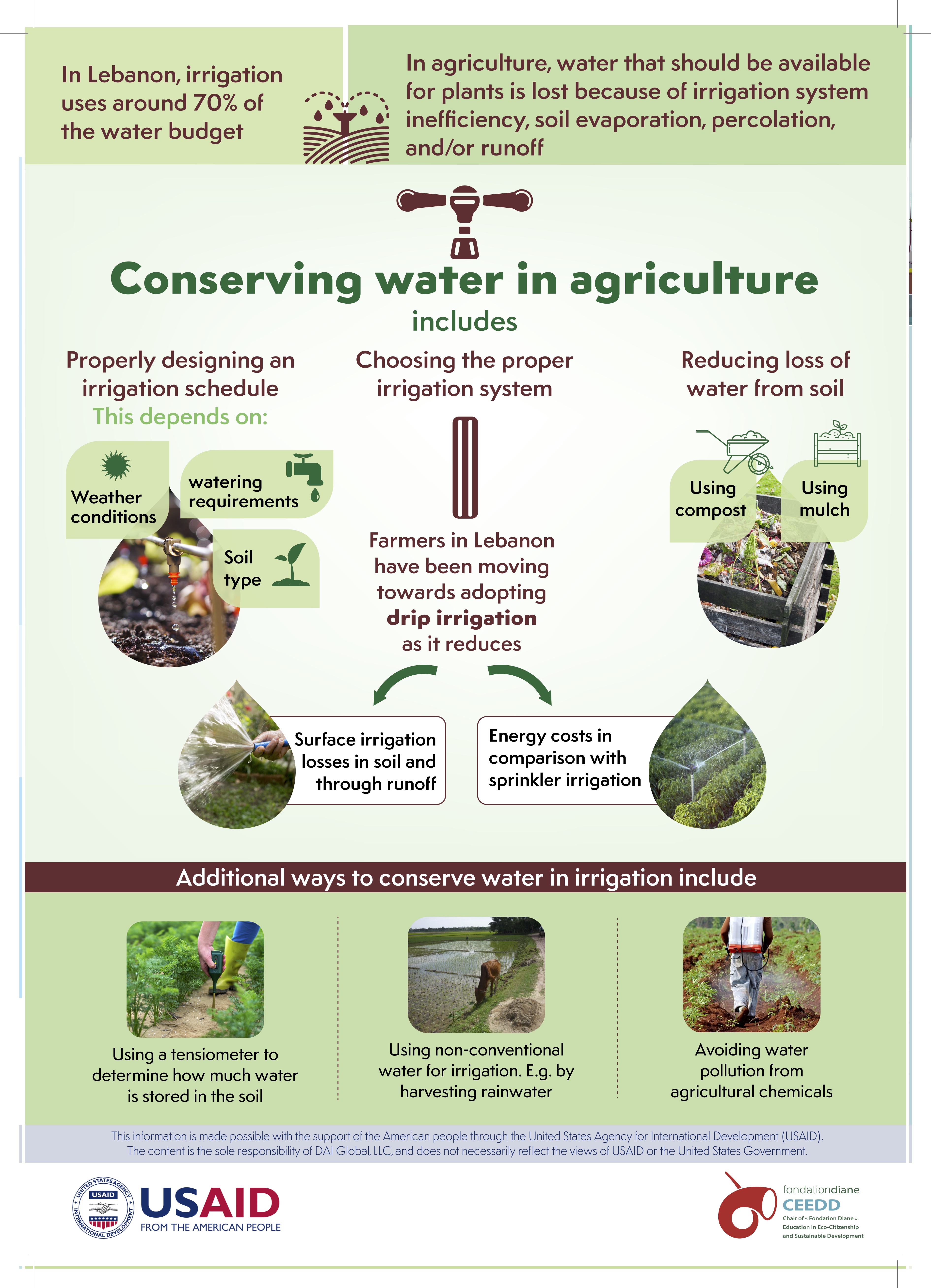 Water conservation in Agriculture