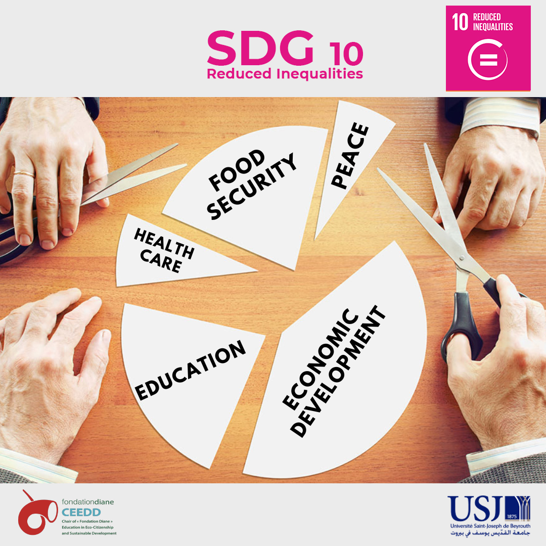 SDG 10: Reduced Inequalities 