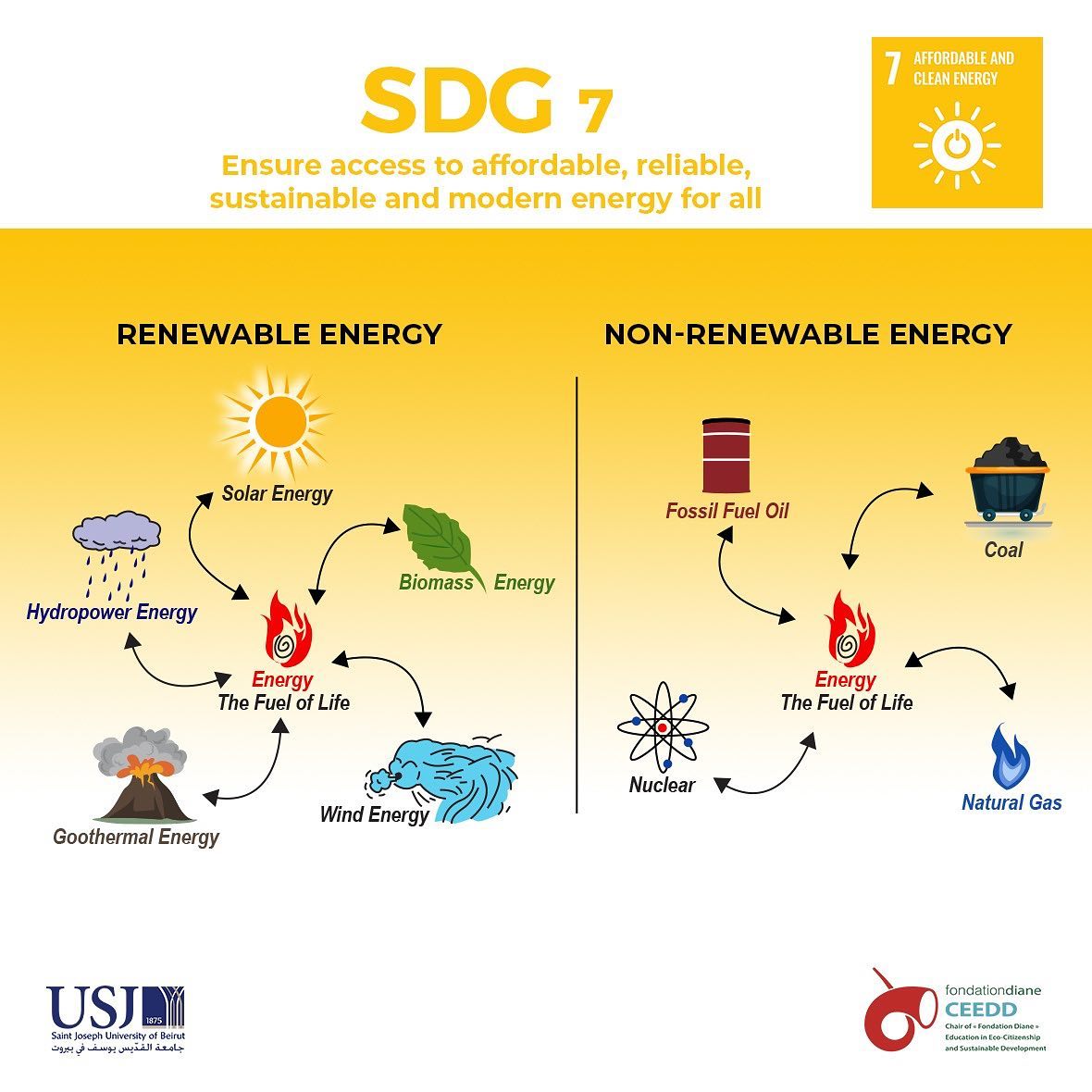 SDG 7 - Affordable and Clean Energy