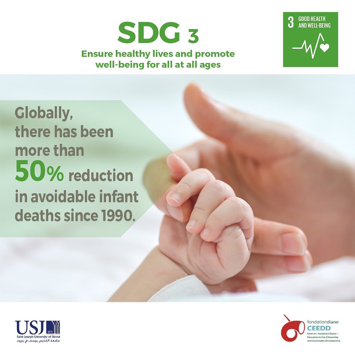 SDG 3 - Good Health and Well-Being