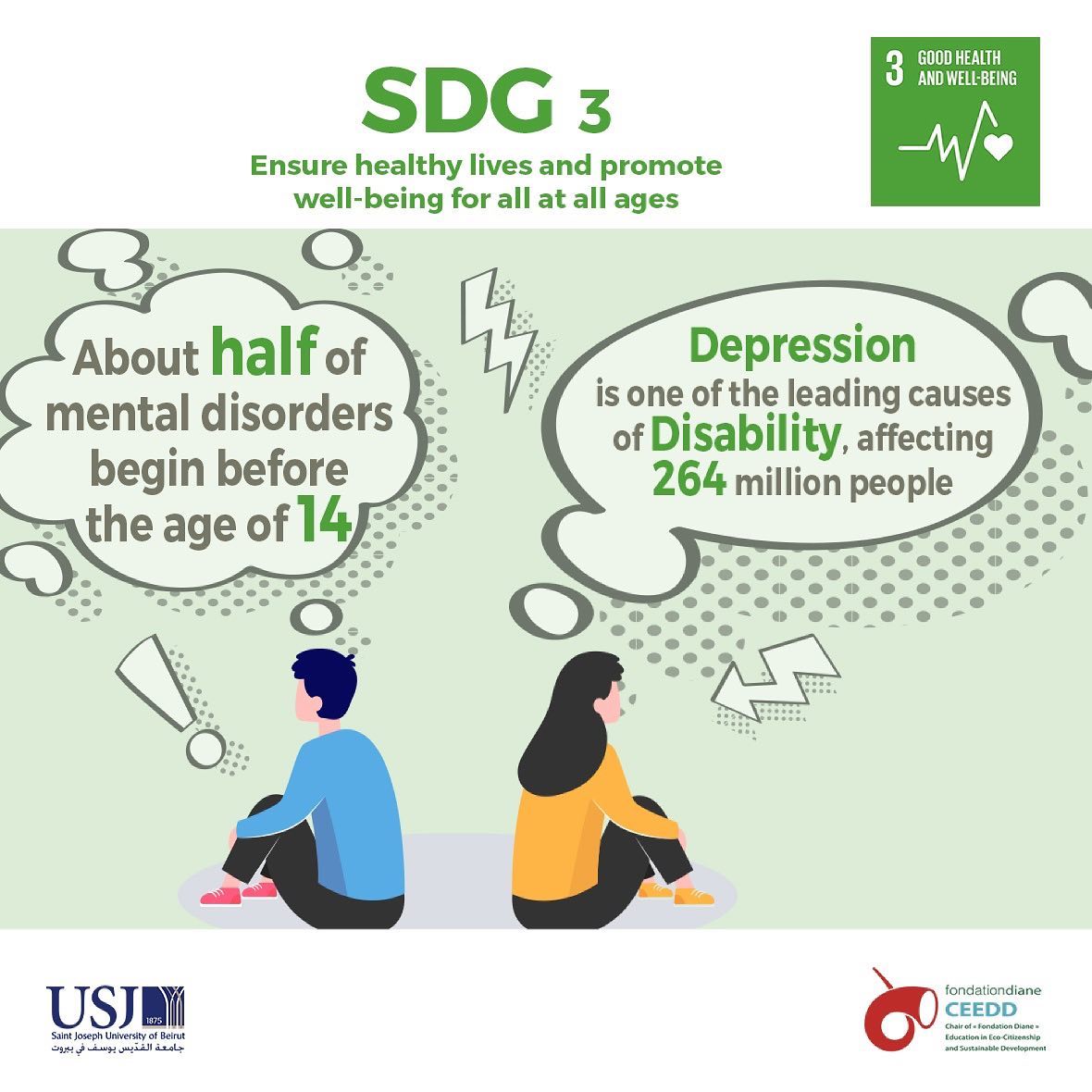 SDG 3 - Good Health and Well-being 