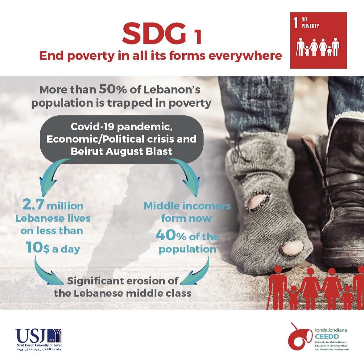 SDG 1 - No Poverty 