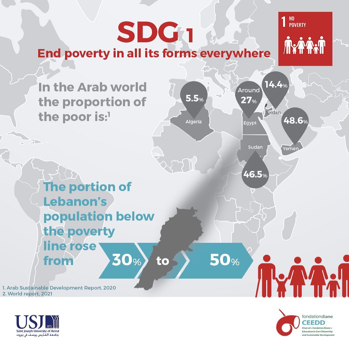SDG 1 - No Poverty