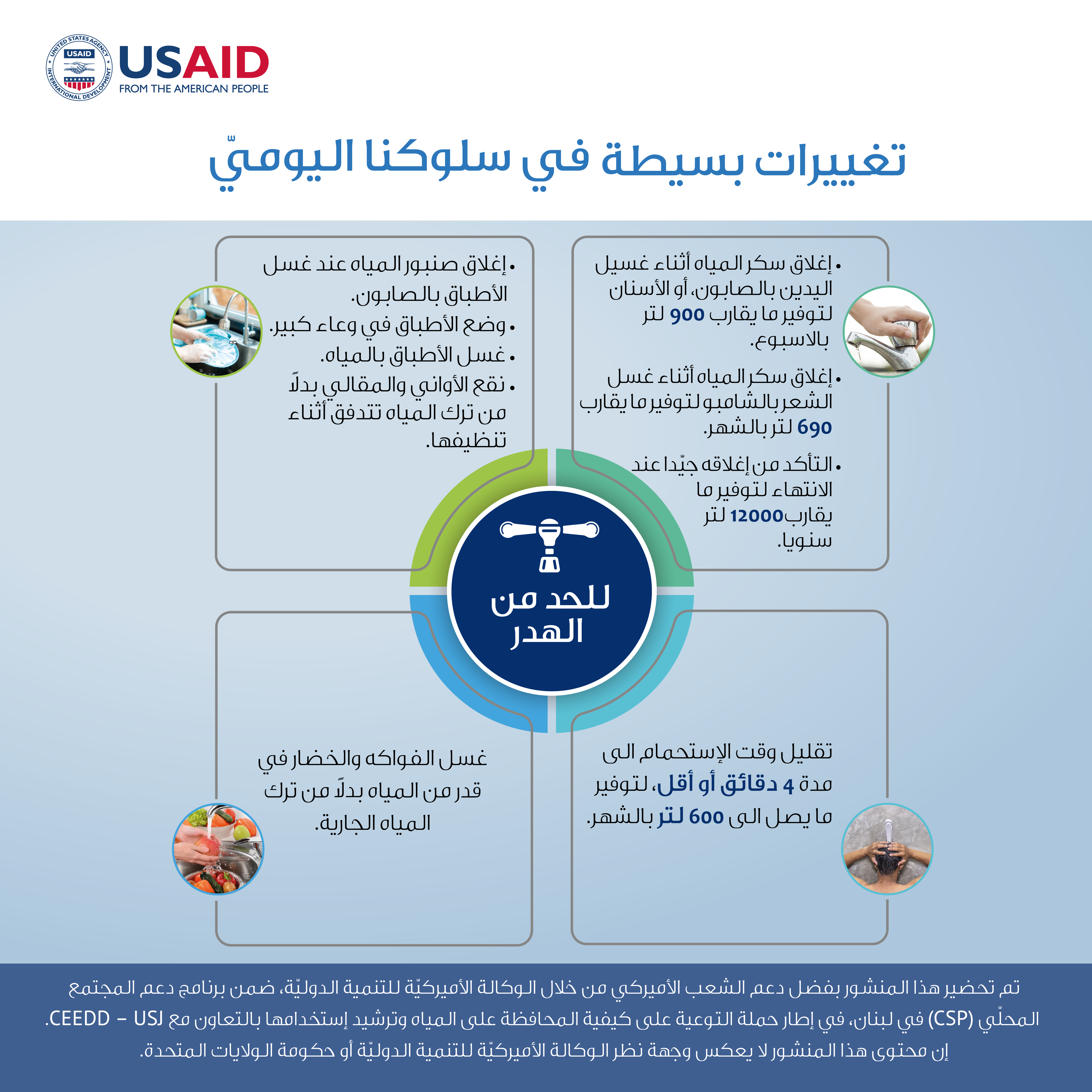 تغييرات بسيطة في سلوكنا اليومي