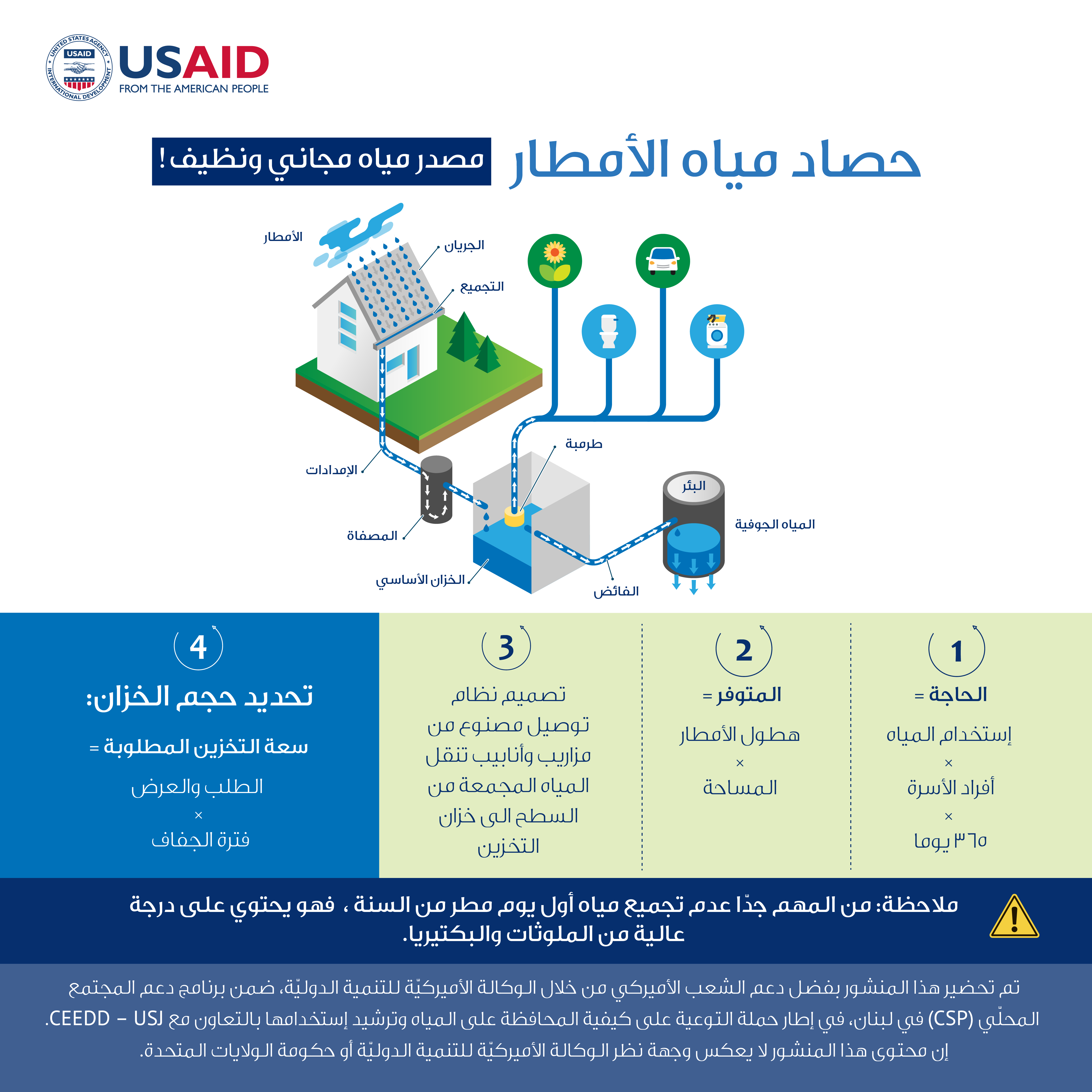 حصاد مياه الأمطار 