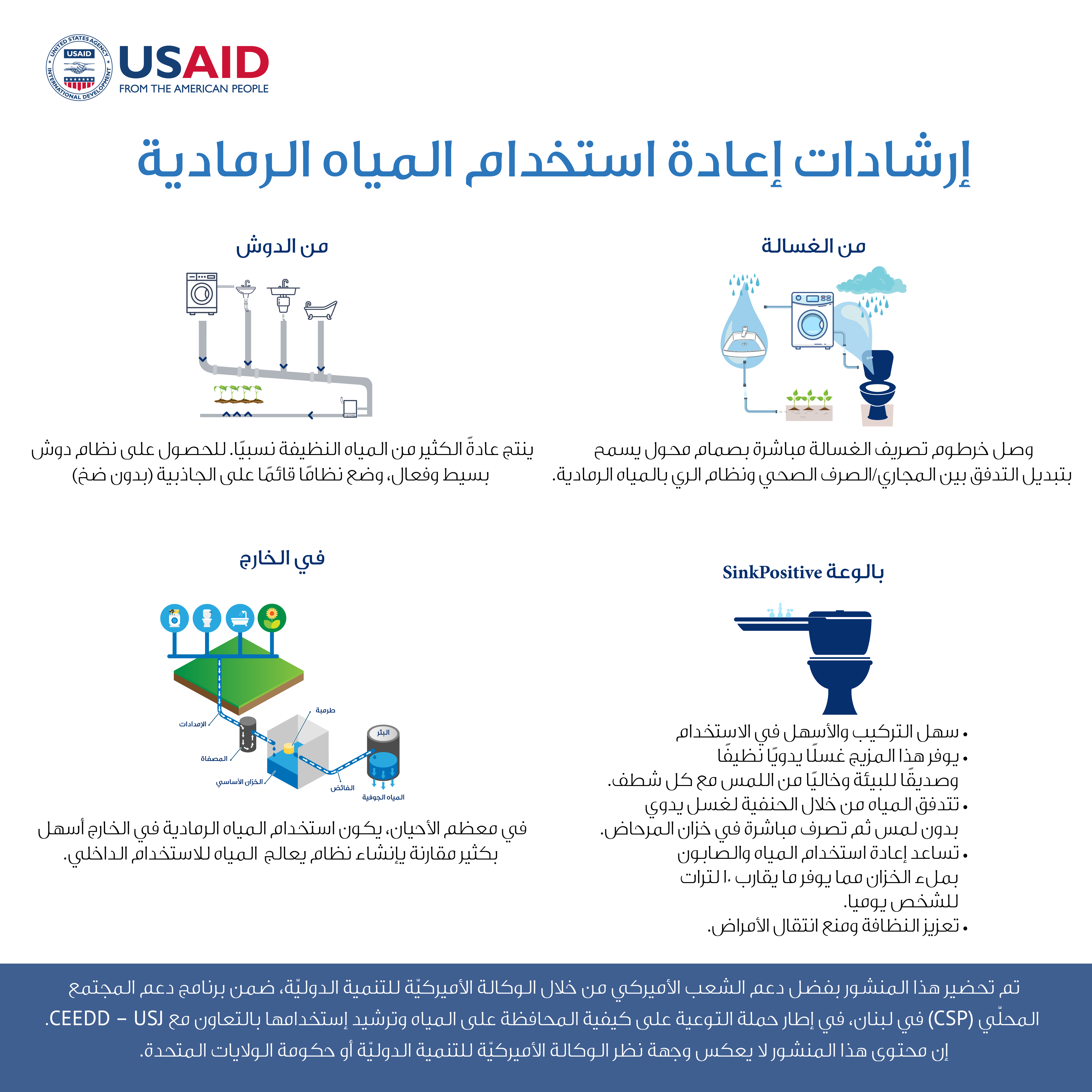 إرشادات إعادة استخدام المياه الرمادية 