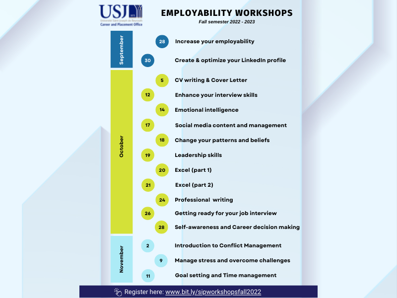 SIP| Formations à l'employabilité