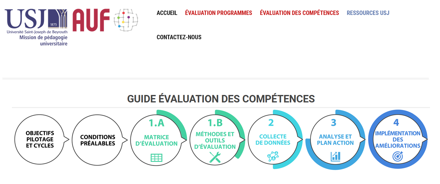 Guide de l'évaluation des compétences
