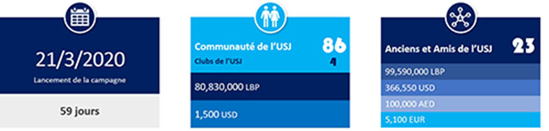 Fondation USJ - Solidarité avec l'Hôtel-Dieu de France