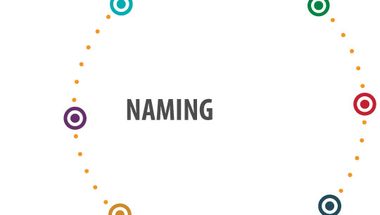 naming