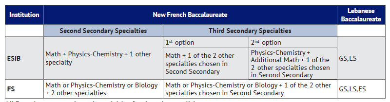 admis-titre-en