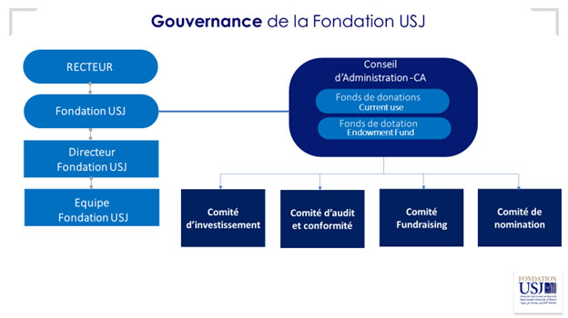 gouvernance