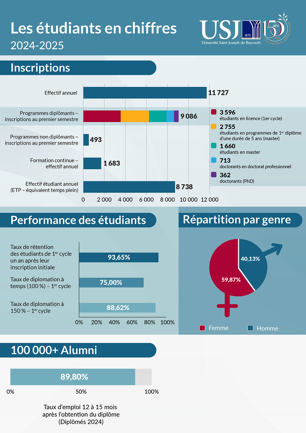 student fact