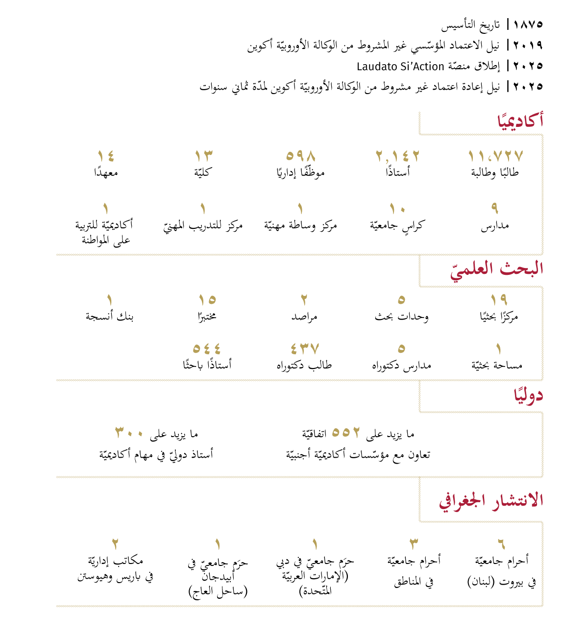 usj-chiffres-ar-1
