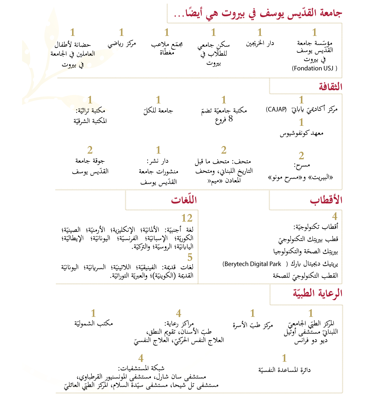 usj-chiffres-ar-2
